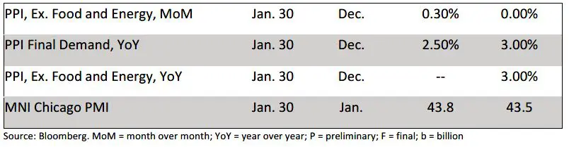 Weekly Trading Desk Talk - January 26, 2026 - Tdt Chart4.26.26