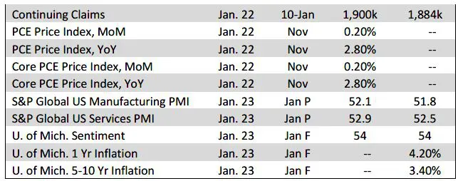 Trading Desk Talk 4 Trading Desk Talk - Tdt Chart5 1.20.26