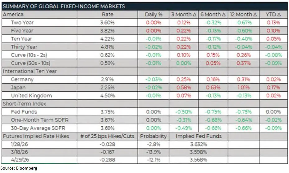 Weekly Trading Desk Talk - January 26, 2026 - Tdt Chart5.26.26