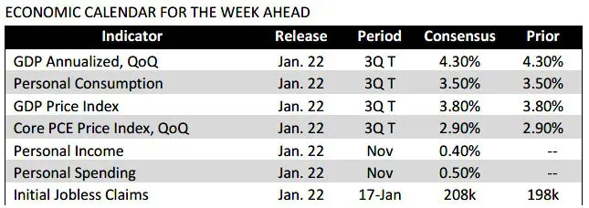 Trading Desk Talk 3 Trading Desk Talk - Tdt Chart6 1.20.26