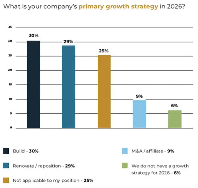 2026 Senior Living Outlook Report: Resilience And Repositioning 4 2026 Senior Living Outlook Report: Resilience And Repositioning - Image