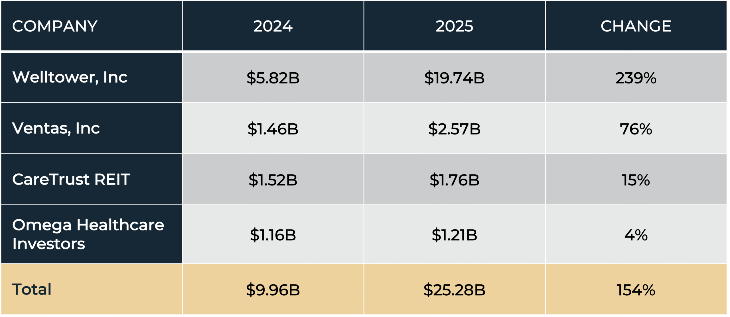 Steady Growth Accelerates: 2026 Seniors Housing And Healthcare Market Outlook - Seniors Housing Care Market Outlook Graph3 Scaled