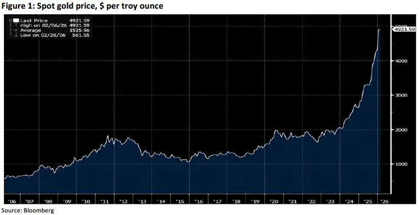 Trading Desk Talk 2 Trading Desk Talk - Tdt Chart1 2.9.26