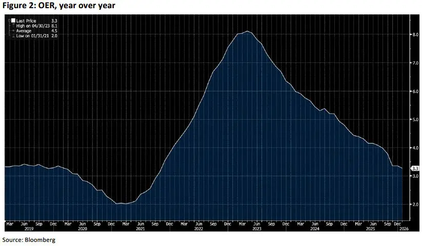 Trading Desk Talk 3 Trading Desk Talk - Tdt Chart2 2.17.26