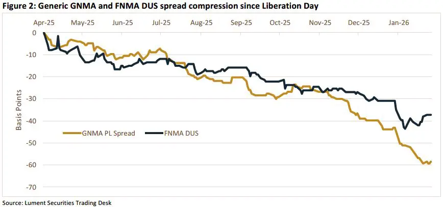 Trading Desk Talk 3 Trading Desk Talk - Tdt Chart2 2.9.26