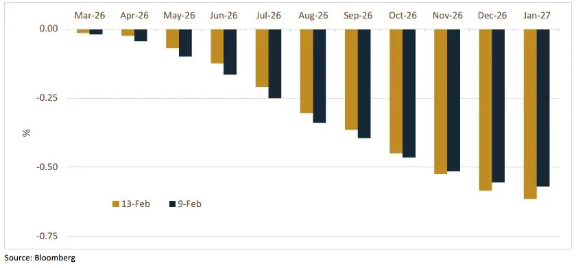 Trading Desk Talk 4 Trading Desk Talk - Tdt Chart3 2.17.26