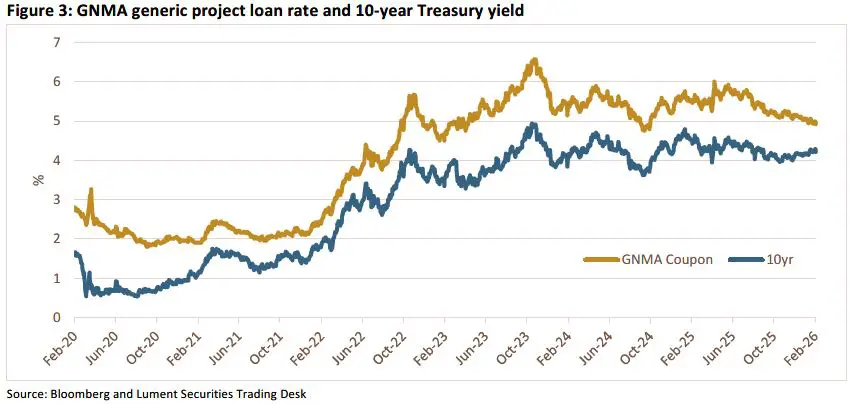 Trading Desk Talk 4 Trading Desk Talk - Tdt Chart3 2.9.26