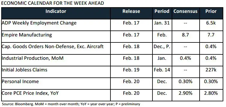 Trading Desk Talk 5 Trading Desk Talk - Tdt Chart4 2.17.26