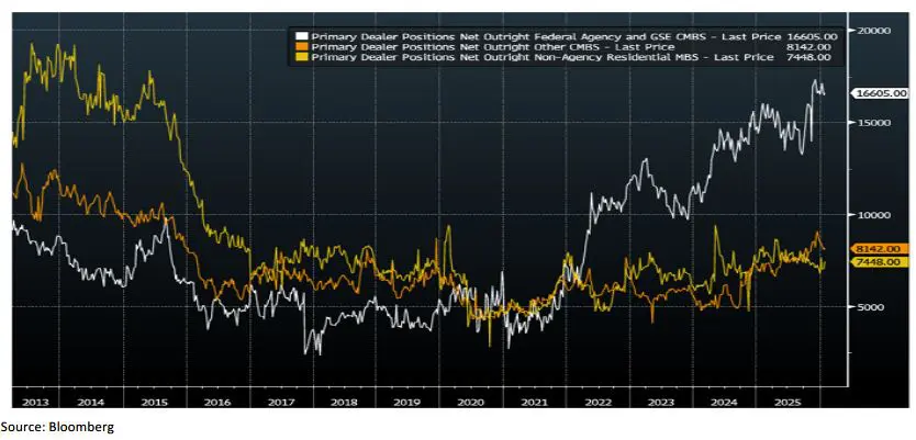 Trading Desk Talk 5 Trading Desk Talk - Tdt Chart4 2.9.26