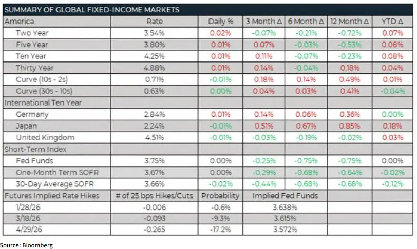 Trading Desk Talk 6 Trading Desk Talk - Tdt Chart5 2.17.26