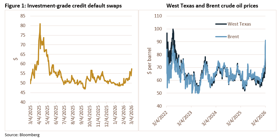Trading Desk Talk - Investment Grade Credit Default Swaps West Texas And Brent Crude Oil Prices