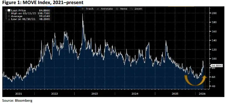 Trading Desk Talk - Tdt Chart1 3.23.26