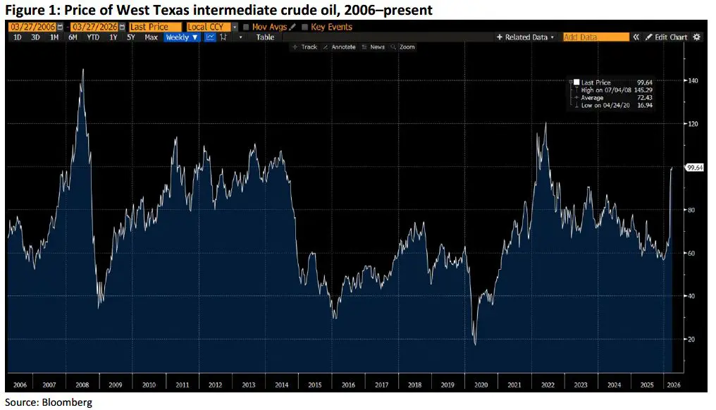 Trading Desk Talk 2 Trading Desk Talk - Tdt Chart1 3.30.26
