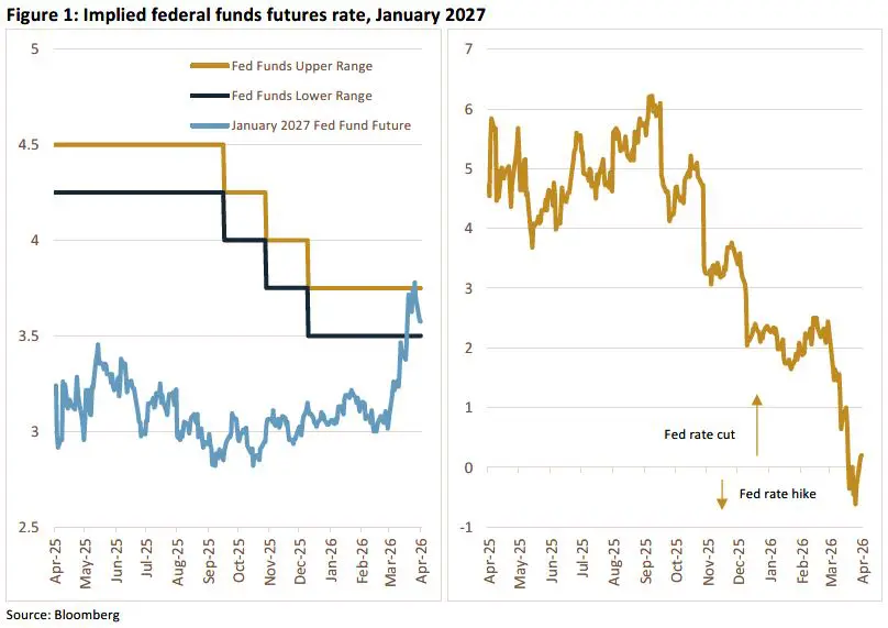 Trading Desk Talk 2 Trading Desk Talk - Tdt Chart1 4.6.26