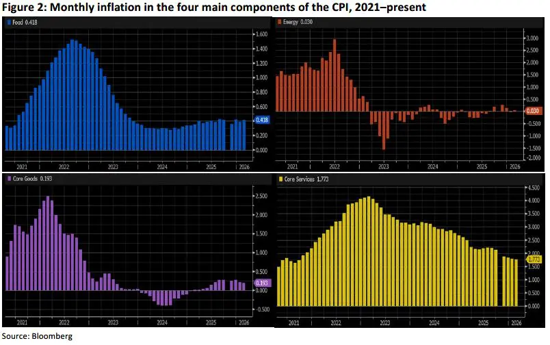 Trading Desk Talk - Tdt Chart2 3.16.26