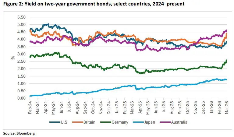 Trading Desk Talk - Tdt Chart2 3.23.26