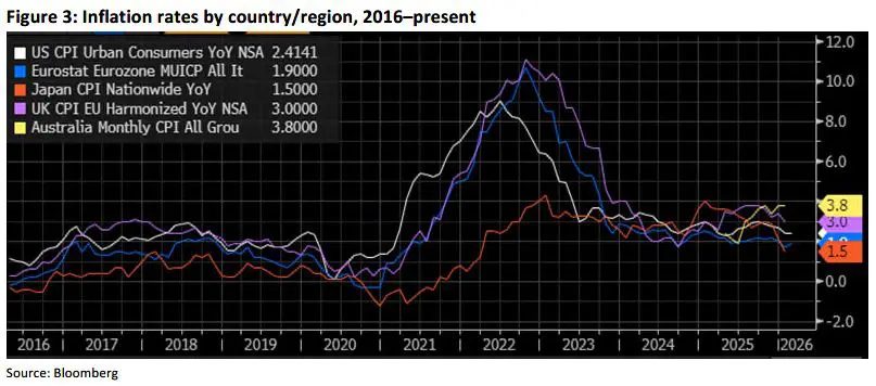 Trading Desk Talk - Tdt Chart3 3.23.26