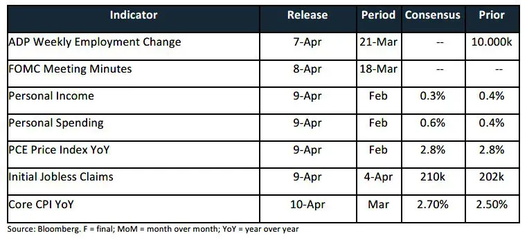 Trading Desk Talk 4 Trading Desk Talk - Tdt Chart3 4.6.26