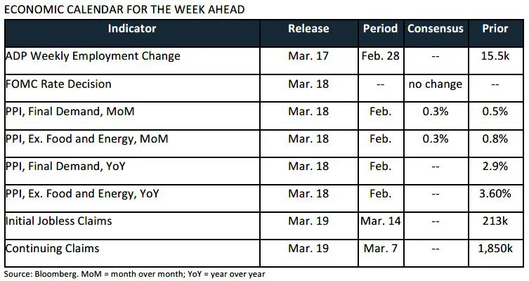 Trading Desk Talk - Tdt Chart4 3.16.26
