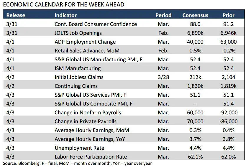 Trading Desk Talk 5 Trading Desk Talk - Tdt Chart4 3.30.26