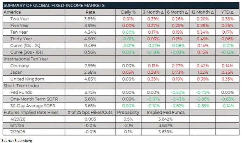 Trading Desk Talk 5 Trading Desk Talk - Tdt Chart4 4.6.26