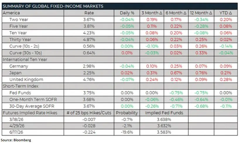 Trading Desk Talk - Tdt Chart5 3.16.26