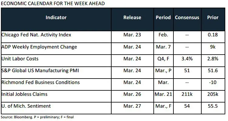 Trading Desk Talk - Tdt Chart5 3.23.26