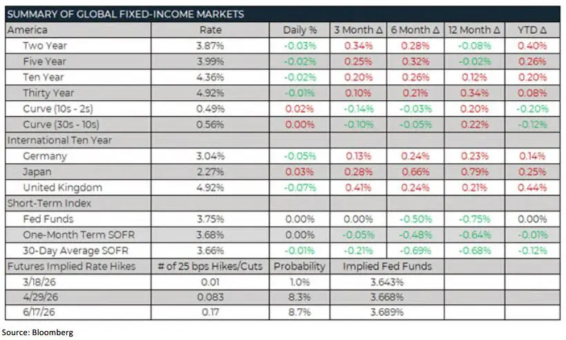 Trading Desk Talk - Tdt Chart6 3.23.26