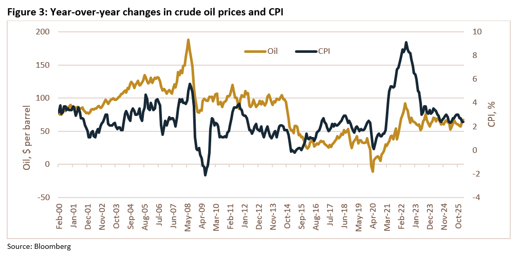 Trading Desk Talk - Year Over Year Changes In Crude Oil Prices And Cpi