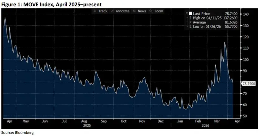 Trading Desk Talk 2 Trading Desk Talk - Tdt Chart1 4.13.26