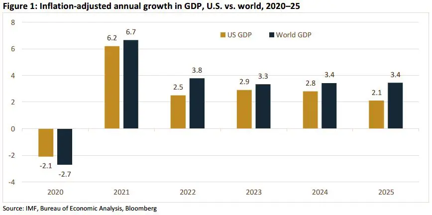 Trading Desk Talk - Tdt Chart1 4.20.26