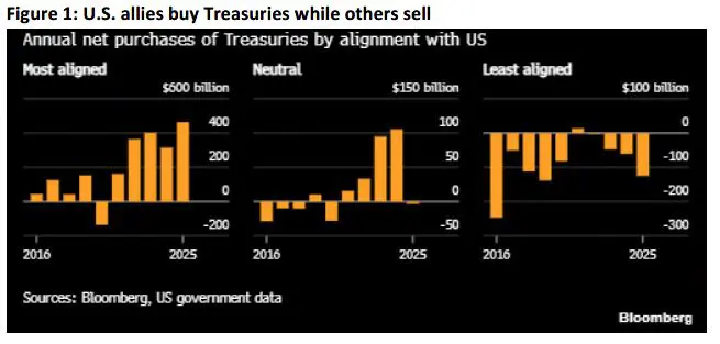 Trading Desk Talk - Tdt Chart1 4.27.26
