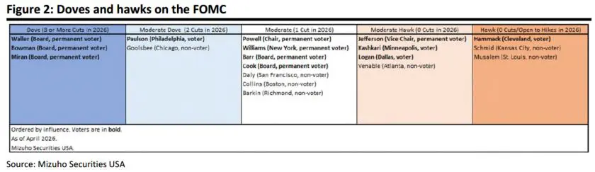 Trading Desk Talk 3 Trading Desk Talk - Tdt Chart2 4.13.26