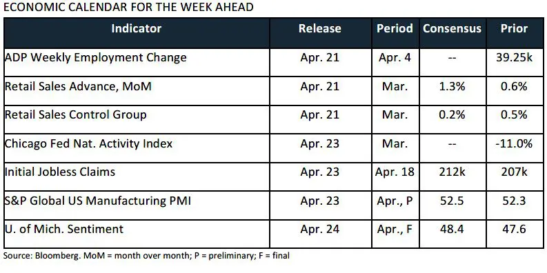 Trading Desk Talk - Tdt Chart2 4.20.26