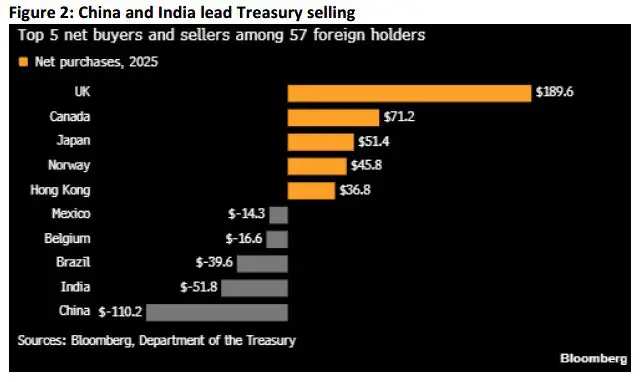 Trading Desk Talk - Tdt Chart2 4.27.26