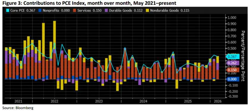 Trading Desk Talk 4 Trading Desk Talk - Tdt Chart3 4.13.26