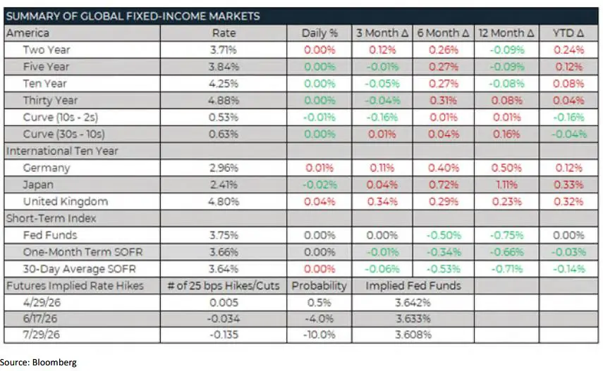 Trading Desk Talk - Tdt Chart3 4.20.26
