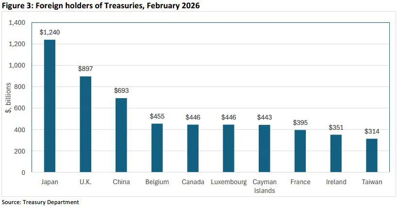 Trading Desk Talk - Tdt Chart3 4.27.26