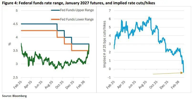 Weekly Trading Desk Talk - Try Everything - Tdt Chart4 3.23.26