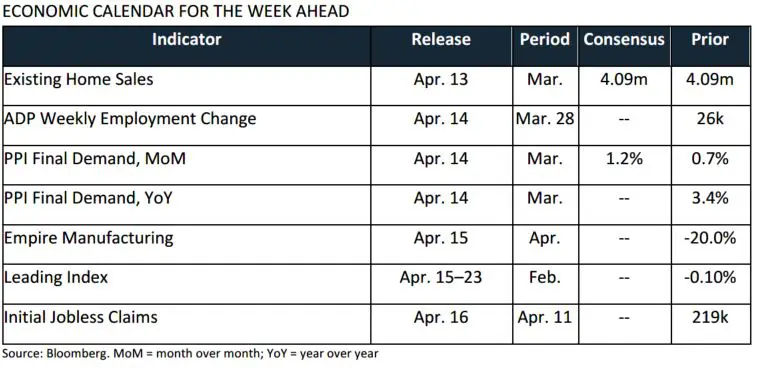 Trading Desk Talk 5 Trading Desk Talk - Tdt Chart4 4.13.26