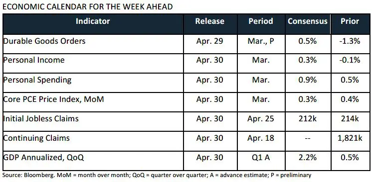 Trading Desk Talk - Tdt Chart4 4.27.26
