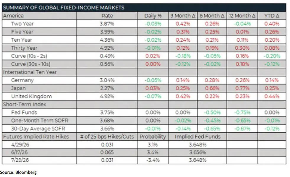 Weekly Trading Desk Talk – Most Likely You Go Your Way (And I'Ll Go Mine) - Tdt Chart5 3.30.26