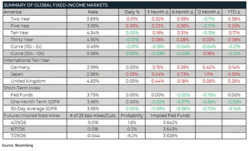 Trading Desk Talk 6 Trading Desk Talk - Tdt Chart5 4.13.26