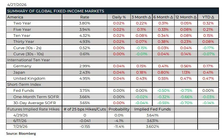 Trading Desk Talk - Tdt Chart5 4.27.26