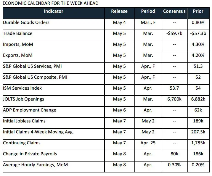 Trading Desk Talk - Tdt Chart5 5.5.2026