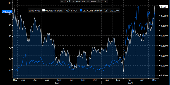 Trading Desk Talk - Black And Blue Chart