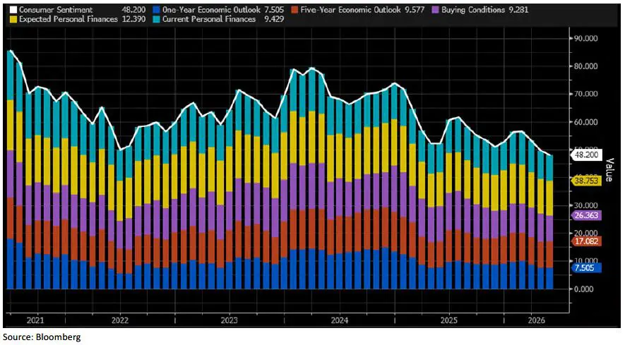 Trading Desk Talk 4 Trading Desk Talk - Tdt Chart3 5.11.26