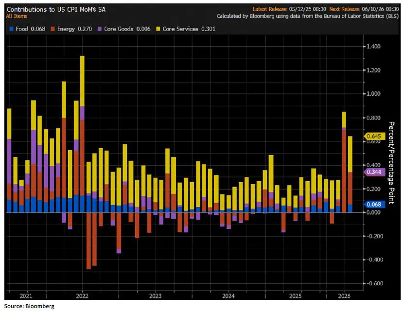 Trading Desk Talk - Tdt Chart3 5.18.26