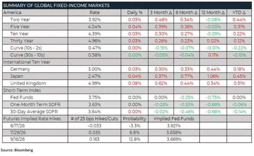 Trading Desk Talk - Tdt Chart6 5.18.26