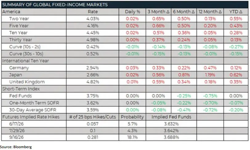 Trading Desk Talk - Tdt Chart8 6.1.2026